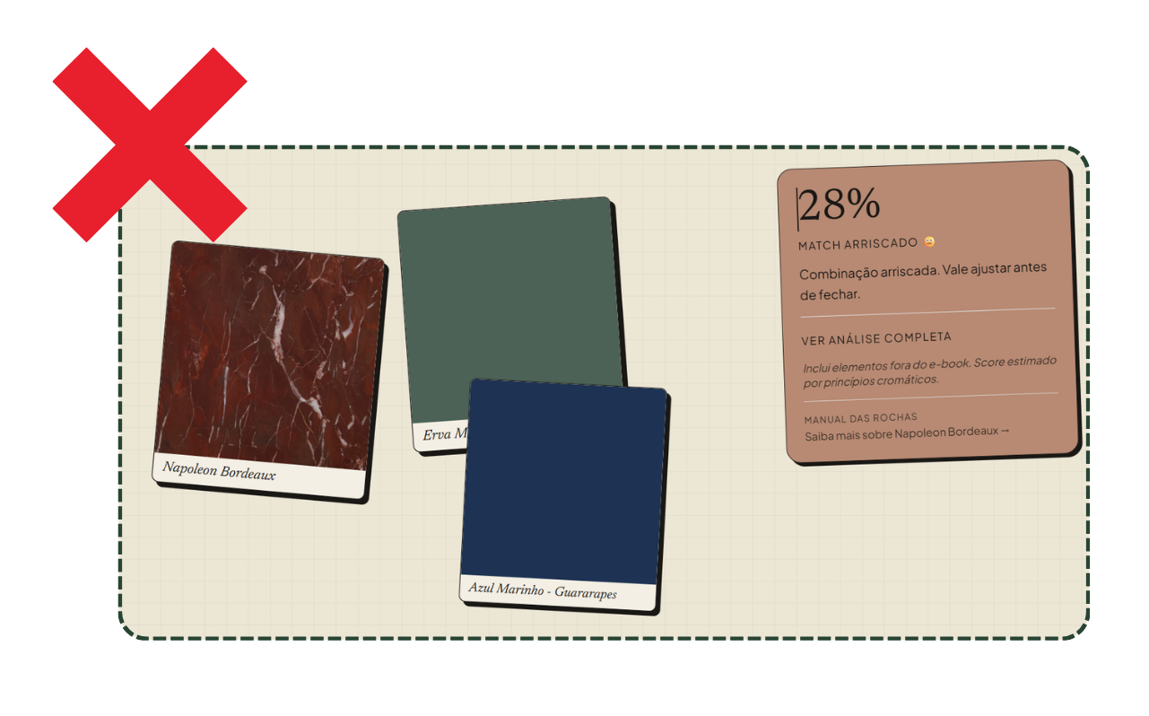 Card de combinação 28% MATCH ARRISCADO: Napoleon Bordeaux com Erva Maté e Azul Marinho Guararapes